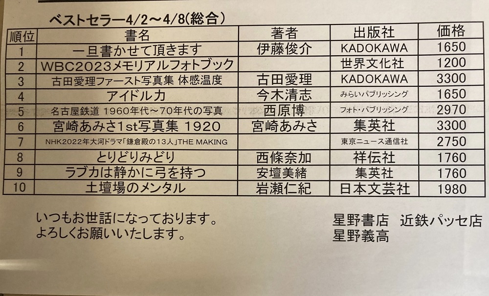 「アイドル力」総合ランキング 第４位